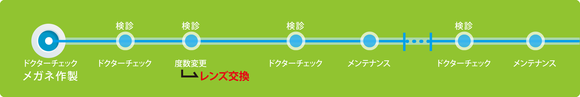 めがねは医療との長いお付き合いです